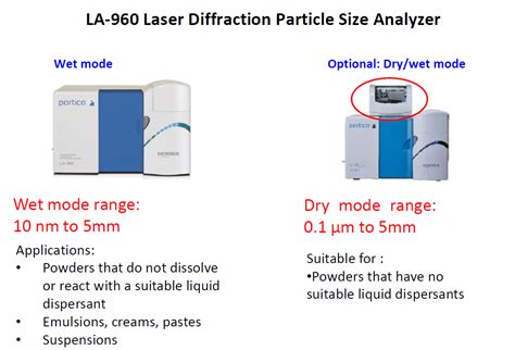 Laser particle size Analyzer department Store|laser particle size analyzer principle.